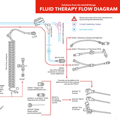 Fluid Diagram Header